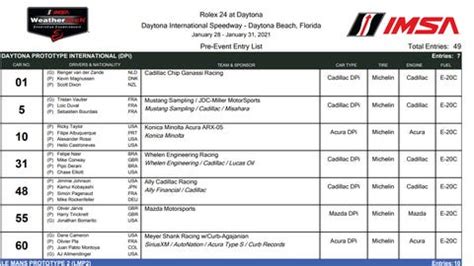 How to Read an Entry List For the Rolex 24 and the 